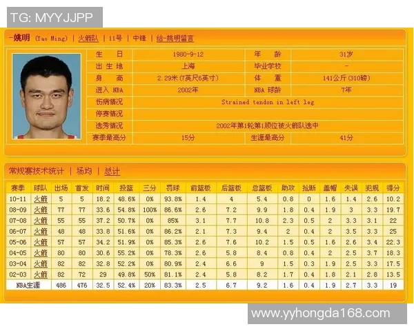 姚明的腰围与篮球运动员体型的关系探讨及其对职业生涯的影响分析