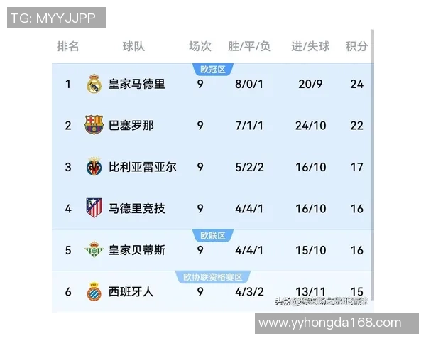 西甲经典对决皇马与巴萨鏖战平局神扑时刻震撼全场解析